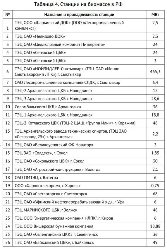 Распределяя объёмы генерации электрической энергии между различными - фото 21