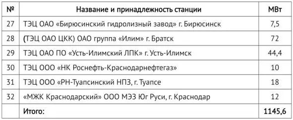 Распределяя объёмы генерации электрической энергии между различными - фото 22