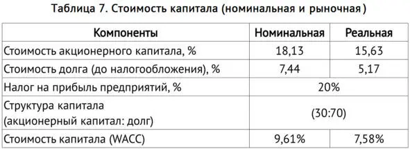 422 Структура затрат на строительство и эксплуатацию станций Наилучшим - фото 25