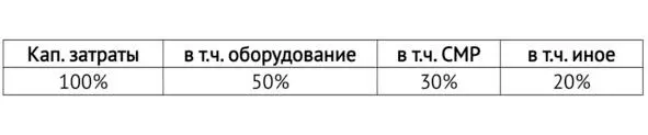 После распространения долевой структуры отчёта 1 на второй отчёт получаем - фото 27