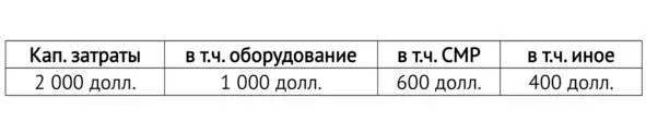 Вопрос который возникает при таком действии насколько оправдано такое - фото 28