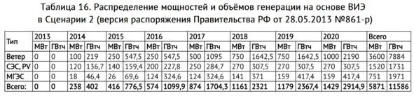 В результате применения выше названных критериев в рамках правительственных - фото 37