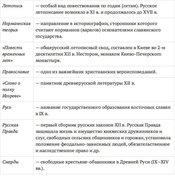 Биографии Рюрик ум 879 г Первый русский князь Рюрик был призван - фото 5