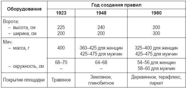 Высокое качество современных покрытий площадок малые размеры мяча повлияли на - фото 4