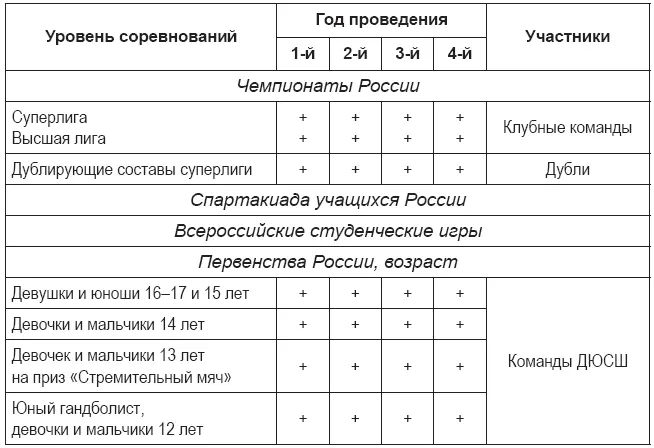 Товарищеские встречи проводятся в учебнотренировочных целях или плане - фото 7