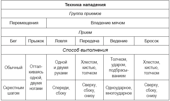 Перемещения Готовность к применению этих приемов отражается в позе игрока - фото 8