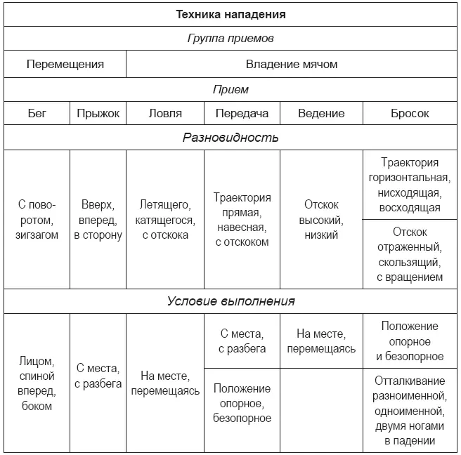 Перемещения Готовность к применению этих приемов отражается в позе игрока - фото 9