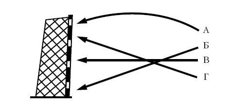 Рис 12 Траектории полета мяча А навесная Б нисходящая В - фото 19