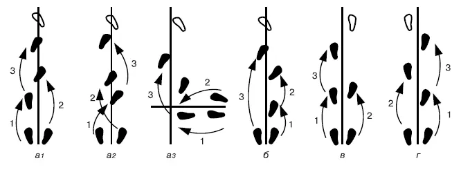 Рис 14 Схема разбегов при броске правой рукой в опорном положении а1 а2 - фото 21
