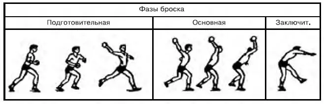 Рис 15 Контурограмма броска в одноопорном положении с разбега обычными - фото 22