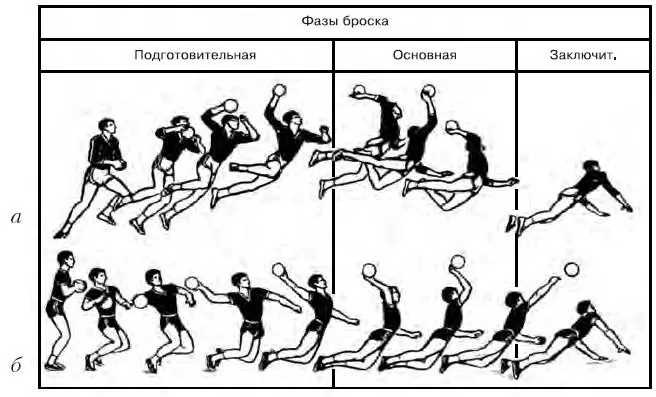 Рис 22 Контурограмма броска в падении а отталкиваясь одной ногой б - фото 31