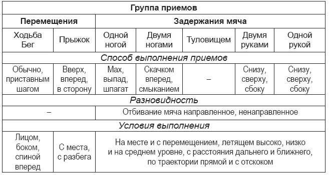 Основные движения вратаря плавные передвижения в воротах для выбора позиции - фото 41