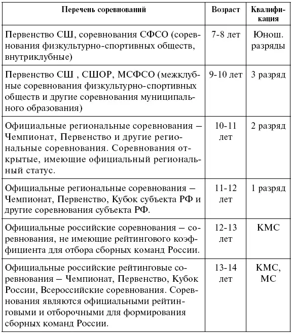 Перевод занимающихся по годам обучения на всех этапах многолетней подготовки - фото 5