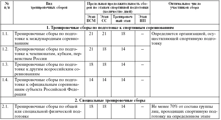 Таблица 7 Нормативы максимального объема тренировочной нагрузки На - фото 6