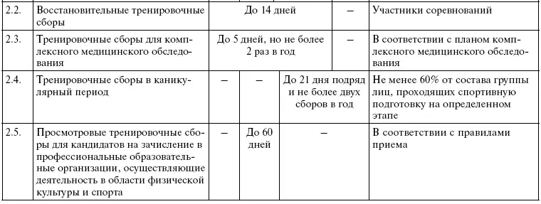 Таблица 7 Нормативы максимального объема тренировочной нагрузки На - фото 7