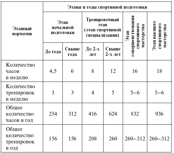 На основании нормативной части программы разрабатываются планы подготовки - фото 8