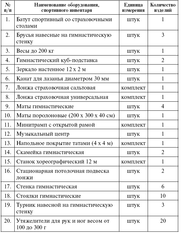 Обеспечение спортивной экипировкой Таблица 10 Требования техники б - фото 10