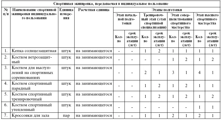 Требования техники безопасности Для достижения поставленных целей и задач - фото 11