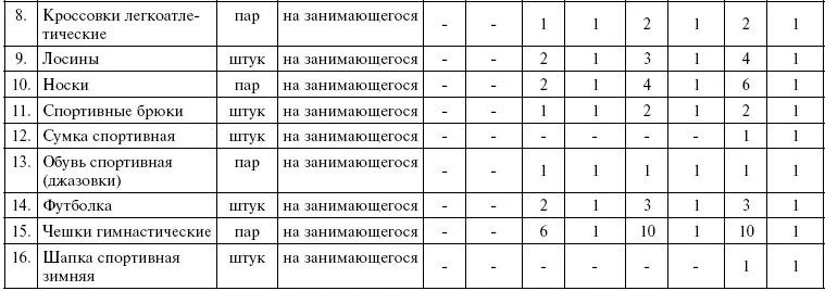 Требования техники безопасности Для достижения поставленных целей и задач - фото 12