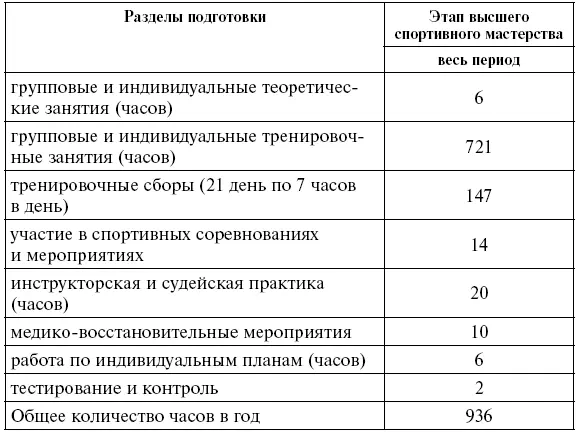 Основными средствами тренировки в акробатическом рокнролле являются движения - фото 17