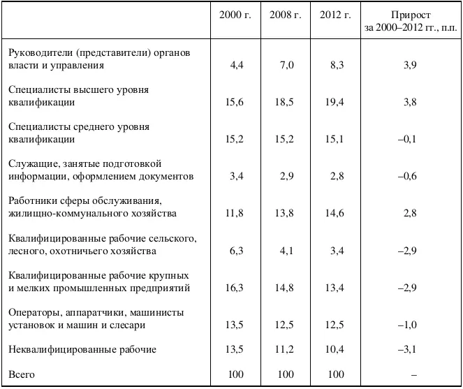 Источники ОЗПП Росстат Таблица П24 Социальнодемографический профиль - фото 26
