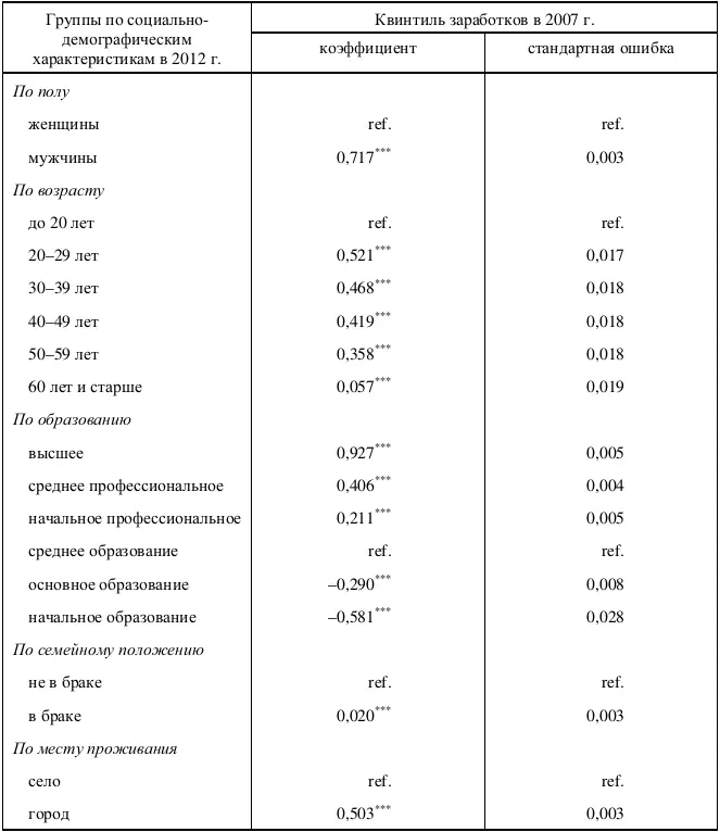 Примечание p 001 p 005 а Ранжирование по среднему числу лет - фото 33