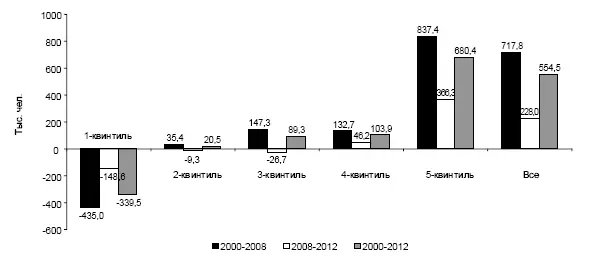 г Ранжирование по среднему месячному тарифному заработку в 2007 г д - фото 38