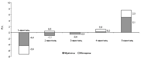 б Ранжирование по средней месячной заработной плате в 2007 г Рис П24 - фото 50