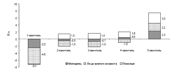б Ранжирование по средней месячной заработной плате в 2007 г Рис П26 - фото 58