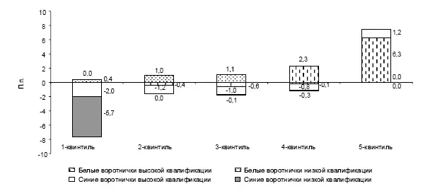 б Ранжирование по средней месячной заработной плате в 2007 г Рис П28 - фото 68