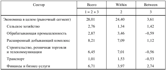 Как мы уже отмечали подход CSLS выражение 34 модифицирует интерпретацию - фото 119
