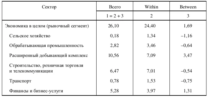 До сих пор мы анализировали результаты декомпозиционных расчетов по TRAD и - фото 120