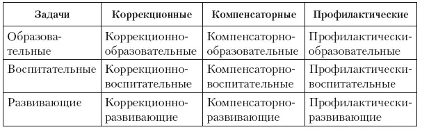 Классификация это логическая операция состоящая в разделении всего - фото 1