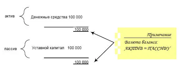 2 Из имеющихся денег был приобретен киоск стоимостью 60 000 рублей Это - фото 2