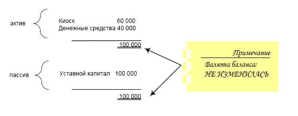 3 Для начала бизнес деятельности необходимо приобрести оборотный товар на - фото 3