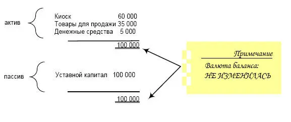4 Вторая часть товаров на сумму 15 000 рублей была закуплена с отсрочкой - фото 4