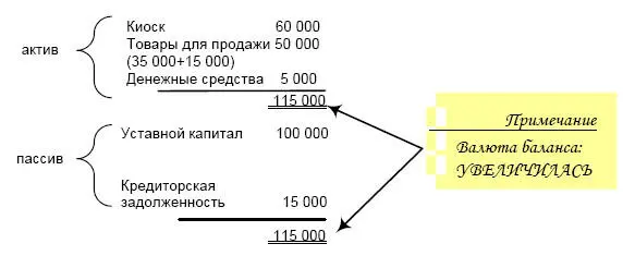 5 После запуска бизнеса компания продала за отчетный период половину своих - фото 5