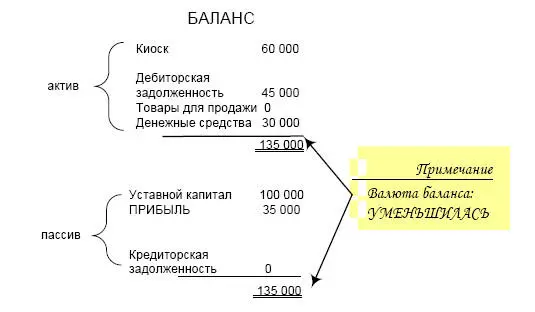 8 За отчетный период компания понесла расходы по электроэнергии и телефонной - фото 8