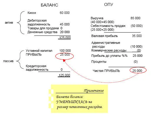 9 На рсч за отчетный период поступили деньги от покупателей за приобретенный - фото 9