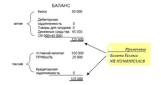 10 Учредители не дожидаясь распределения дивидендов решили изъять из бизнеса - фото 10