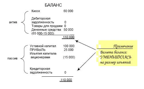 Типы проводок их влияние на баланс Из предыдущего раздела видно что - фото 11