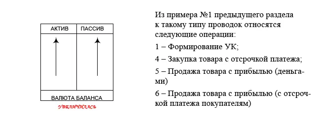 2 Показатели актива и пассива уменьшаются одновременно при этом и валюта - фото 12