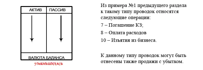 3 Изменению подвержены только показатели актива при этом валюта баланса - фото 13