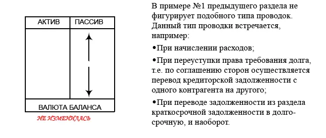 Ниже представленных типов проводок в бухгалтерском учете не существует - фото 15