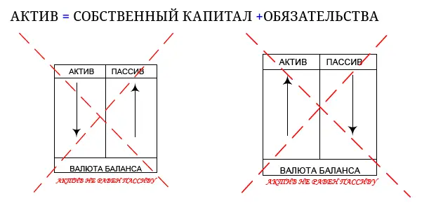 Активные и пассивные счета логика дебетования и кредитования Итак мы с вами - фото 16