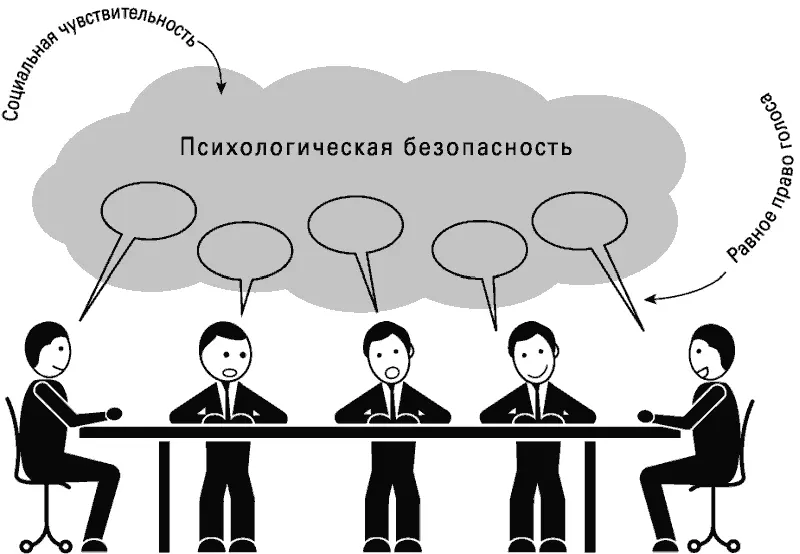 Контрольные перечни включали десятки тактик Впрочем все они восходили к двум - фото 3