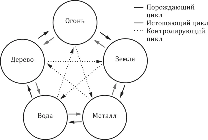 В этой связи говорят о совместимости и несовместимости людей и внутреннем - фото 7