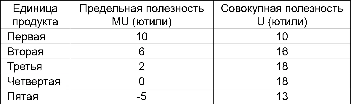 Еще больше авторы учебника накрутили фантастических домыслов в поисках - фото 1