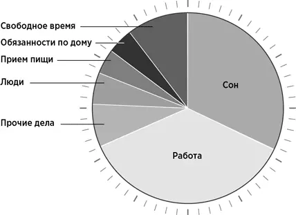 Именно с этой точки зрения овладение техниками личной продуктивности может - фото 1