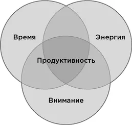 При выполнении операций конвейерного типа эффективное управление вниманием и - фото 3